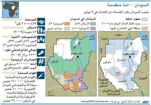 عدد ولايات السودان بعد الانفصال