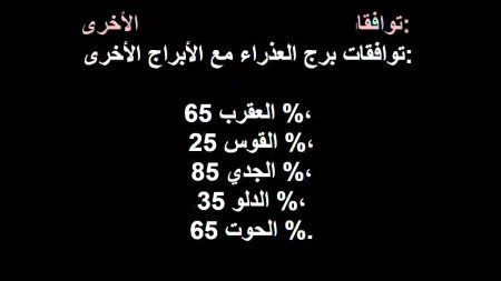 توافق برج العذراء مع باقي الابراج 2024