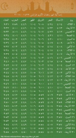 امساكية شهر رمضان الكريم طرابلس 1439 - 2024