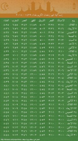 امساكية شهر رمضان بغداد 2024/1439